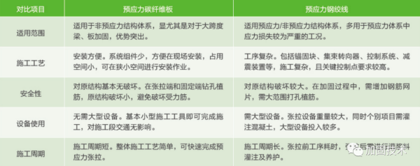 东郊镇加固公司深度解析桥梁碳纤维板加固技术